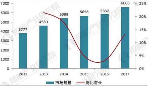 漫漫養店路，尚益達門窗讓您從容以待
