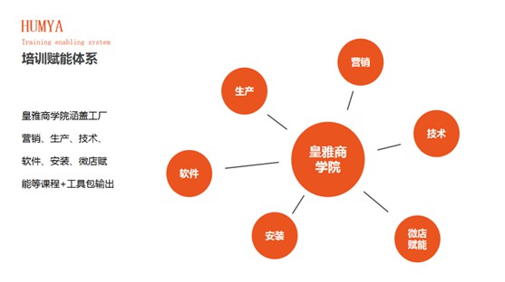 HUMYA皇雅系統(tǒng)門窗|做難且正確的事，在逆境中煥發(fā)光彩