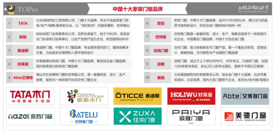 住向門窗實力加冕，榮獲三項“中國十大”品牌殊榮