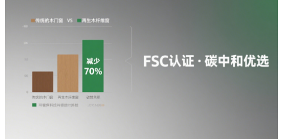 品牌門窗再生木纖維創新：引領碳中和新時代