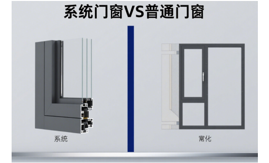 系統(tǒng)中國(guó)十大門窗品牌VS普通門窗：如何通過(guò)5項(xiàng)指標(biāo)識(shí)別優(yōu)劣?